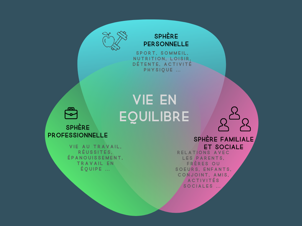 Sport en entreprise. Objectif : Qualité de Vie au Travail (QVT)